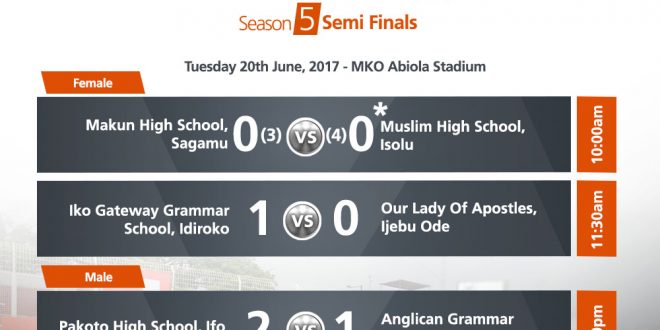 GTBank-Ogun State Principals Cup (Season 5) Semi Finals