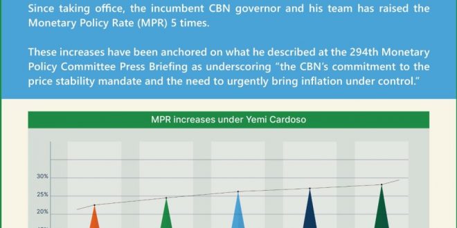 Why is Yemi Cardoso so focused on the MPR? – Toni Kan