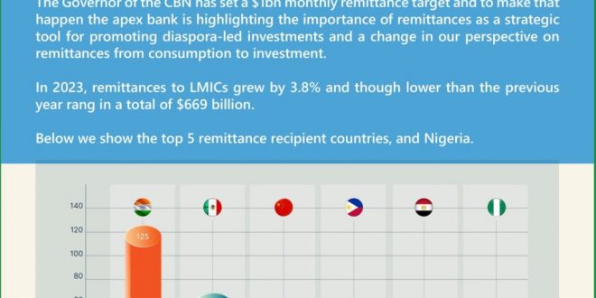 “Understanding CBN’s Renewed Focus on Diaspora Remittances: What’s the Big Deal?” By Toni Kan